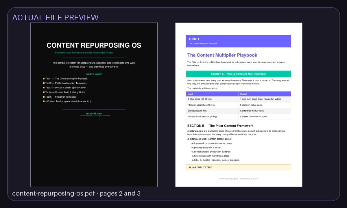 Actual file preview for Content Repurposing OS