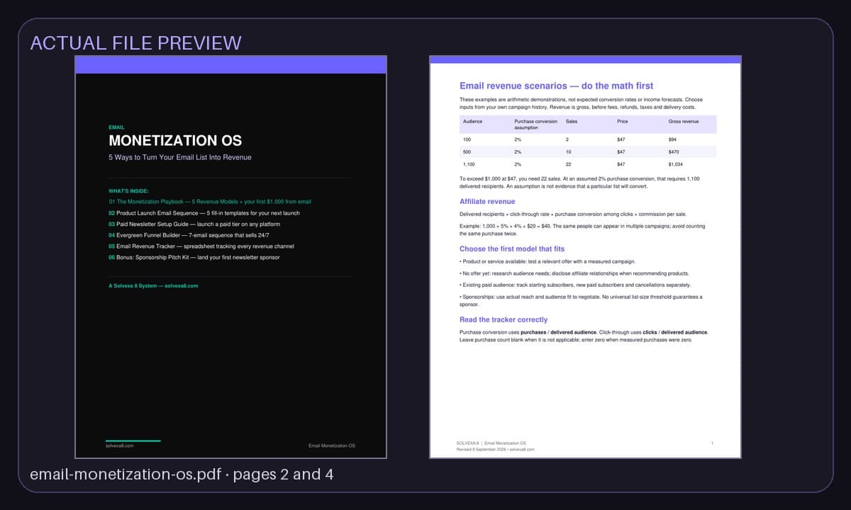 Preview of pages from the actual Email Monetization OS files