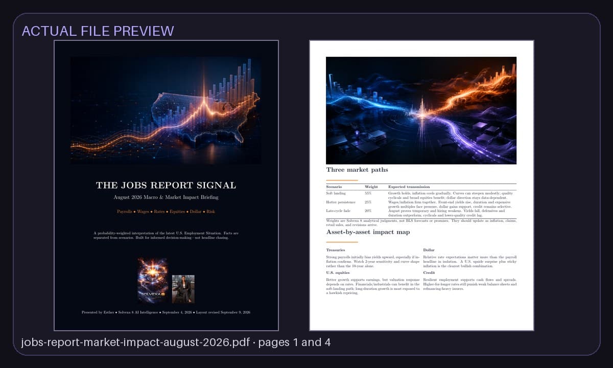 Preview of pages from the actual The Jobs Report Signal files