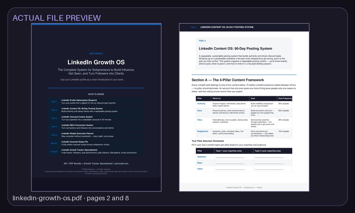 Preview of pages from the actual LinkedIn Growth OS files
